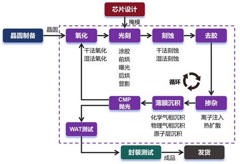 Drupal Programming Tutorial 的图像结果