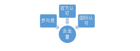 云南学历提升：解疑!成人高考本科学历，社会上认可度怎么样? - 哔哩哔哩