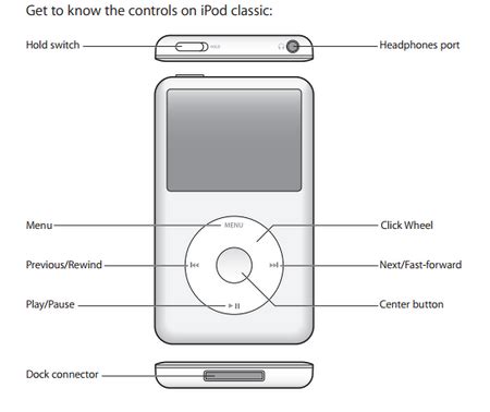 Image result for iPod Classic Tutorial