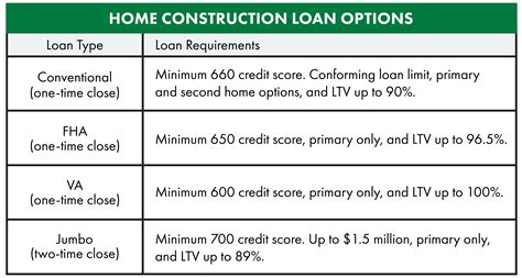 Home Construction Loans | Churchill Mortgage