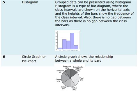 Math Formulas for Class 8 Money 的图像结果