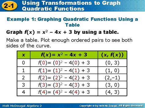 Image result for Using Transformations to Graph Quadratic Functions