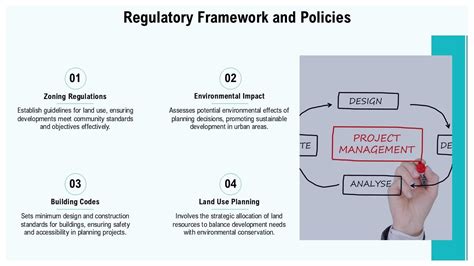 Image result for Spatial Framework Model