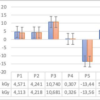 Image result for Color Difference