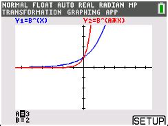 Image result for Exponential Function Transformation and Reflection
