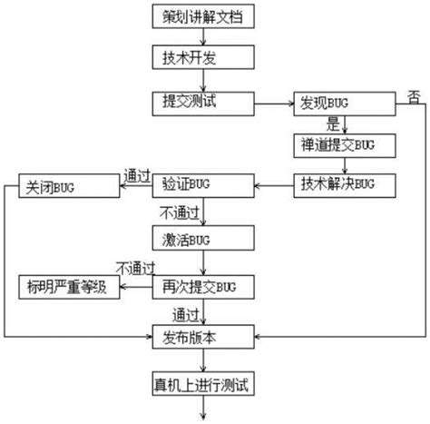 小练习：王者荣耀产品体验报告 - 知乎