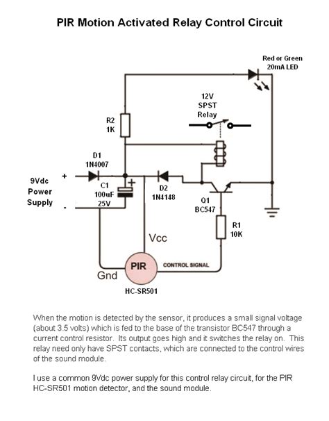 Model RR Animation 的图像结果