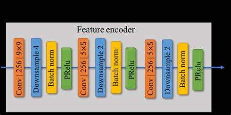 Image result for Feature Shaft Encoder