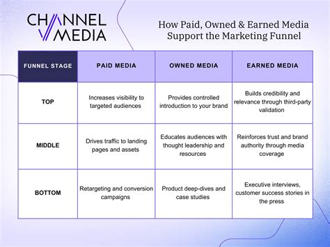 What Is Earned Media? How It Works + Examples - Channel V Media