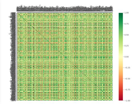 Image result for Python-Numpy Finance