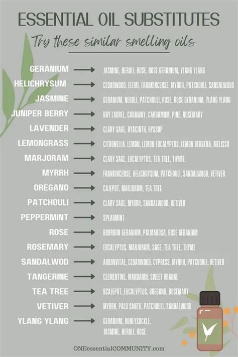 what essential oils do not need a carrier oil