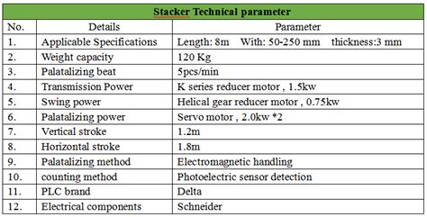 Image result for Roll Forming Machine Stacker