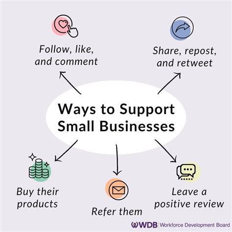 Small Business Support Local Programs 的图像结果