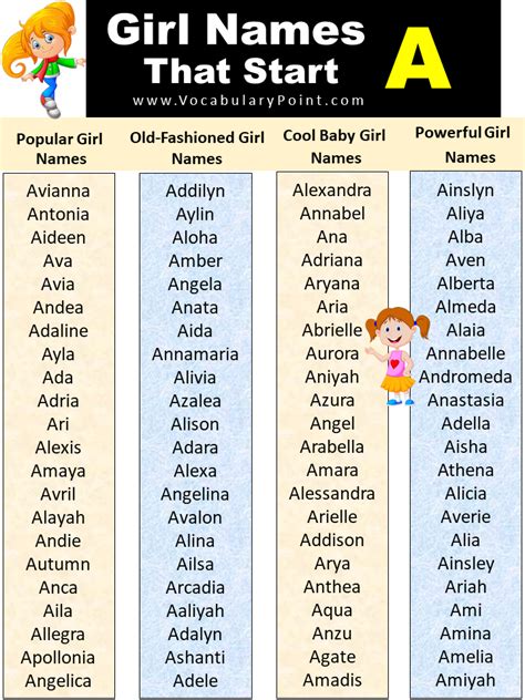 List Of Unique Baby Girl Names That Start With A - Vocabulary Point