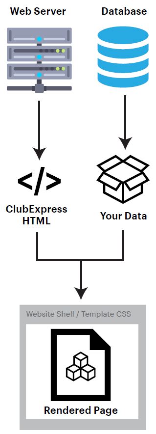 Image result for Club Express Tutorials