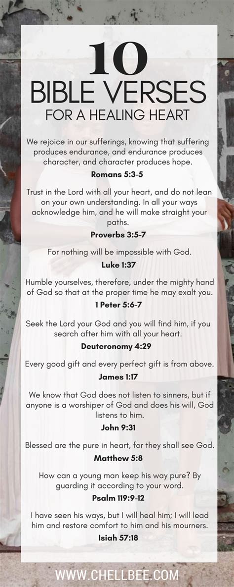 Image result for Printable 101 Healing Scriptures