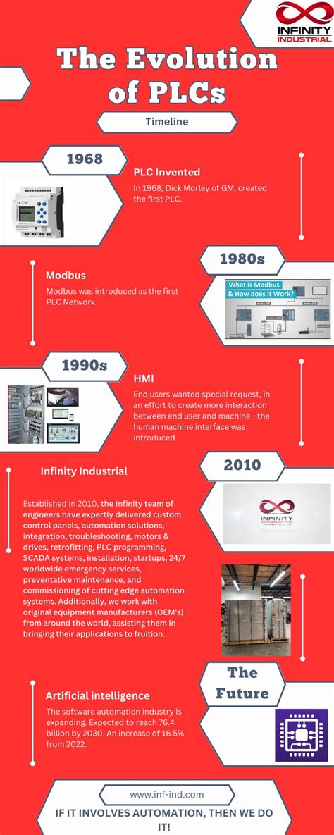 Image result for Evolution of Industrial Control Systems