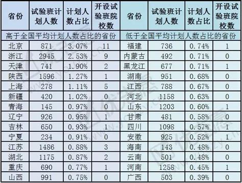 盘点沪上国际学校学费TOP5分别是哪些学校呢？以及上海热门民办双语学校学费如何？ - 知乎