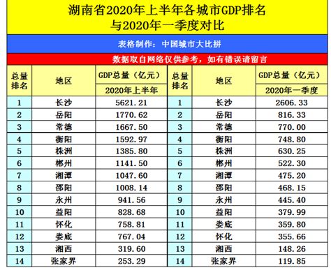 重庆市社保最新基数表（2021年7月至2022年1月） - 知乎