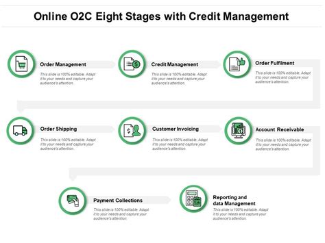 Image result for Key Stages of O2C Process