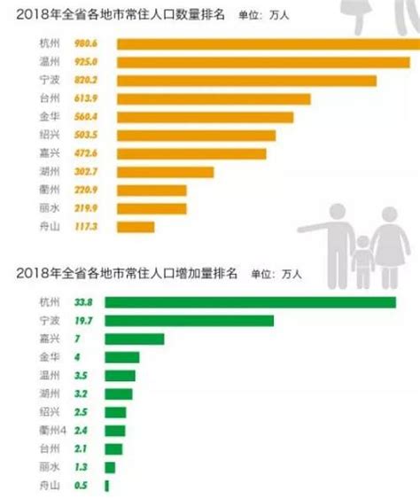 外来常住人口减少超25万，死亡比出生人口多4万，上海重磅数据出炉_腾讯新闻