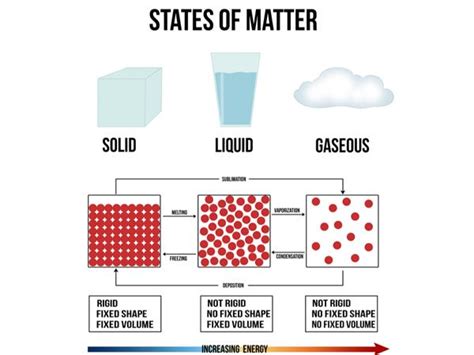 Characterstics of Coordinate covalent compounds — lesson. Science State ...