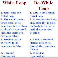 different between do WHILE loop and UNTIL loop - Brainly.in