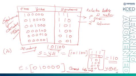 Explain Linear Block Code 的图像结果