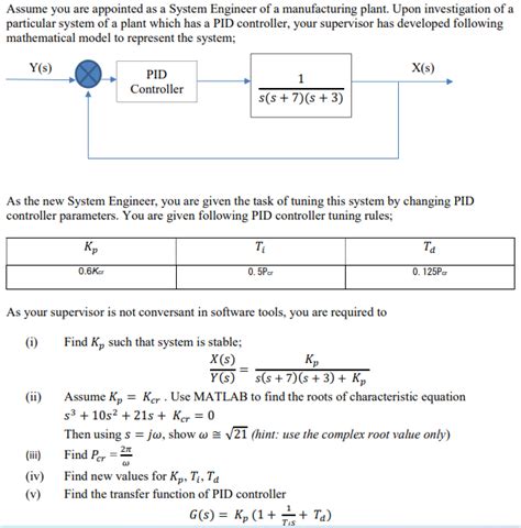 Image result for Closed Loop Conversion Function in MATLAB