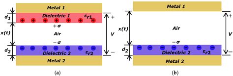 Triboelectric Response of Electrospun Stratified PVDF and PA Structures