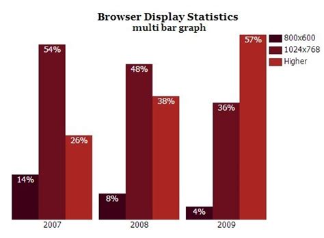 Image result for jQuery Bar Chart