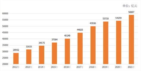 2017年河南gdp排名情况分析:GDP突破两万亿【图】_智研咨询