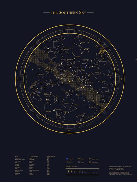 Image result for Star Chart