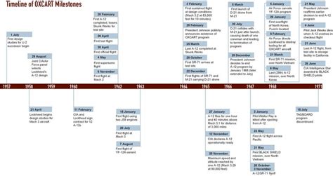 Image result for Java Development Kit Timeline