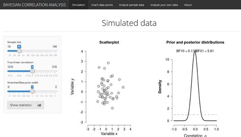 Image result for Bayesian Correlation Analysis