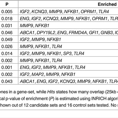 PubMed Gene 的图像结果