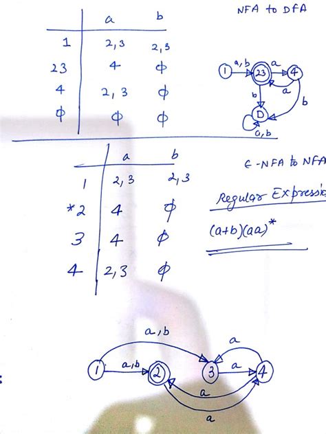 Theory of Computation: Theory Of Computation