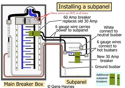 Main Panel To Sub Panel Wiring Diagram - Stitchly