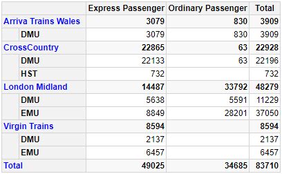 Image result for R PivotTable