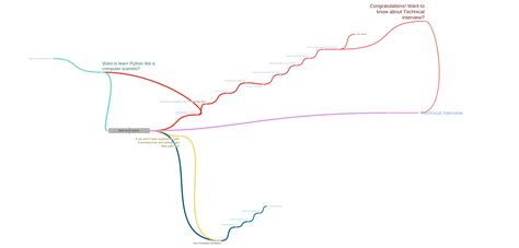 Image result for Python Back End Code Example