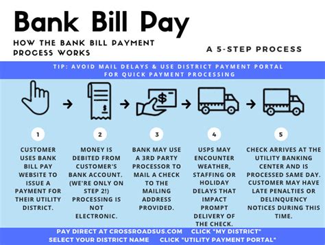 Image result for Bill Pay Tutorial