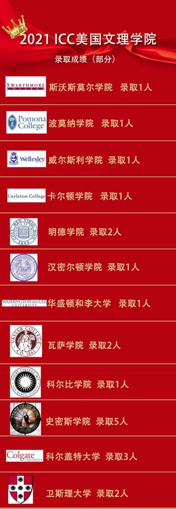 北京四大公立学校国际部，21届留学录取结果汇总_腾讯新闻