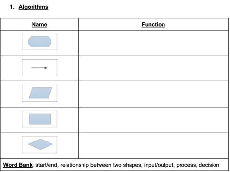 Computer Science Basics GCSE 的图像结果