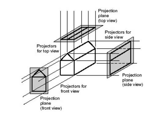Parallel Projection Types 的图像结果