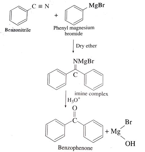 How is Benzonitrile converted to Benzophenone?