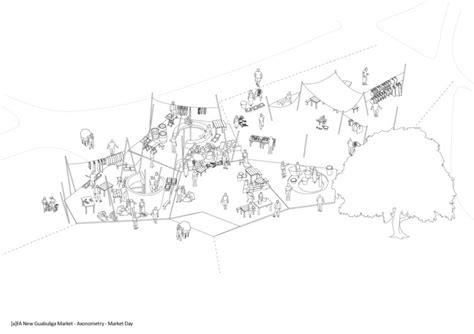 Historical Background of Local Market 的图像结果