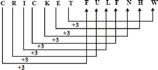 Coding and Decoding Tricks 的图像结果