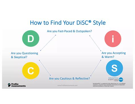 DiSC Communication Styles | PDF