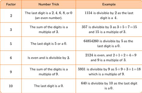 Image result for How to Find Prime Numbers