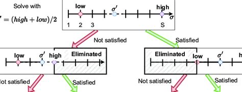 Image result for Algorithm Simple Blueprint Picture